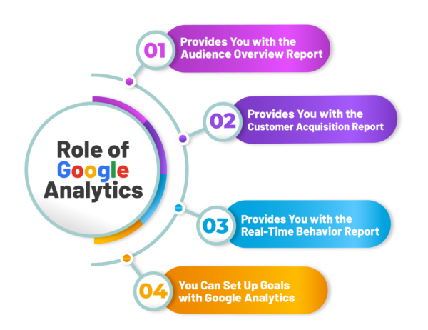 RainmakerDM's tweet photo. The Role of Google Analytics in Scaling Small Businesses
#RainmakerDM #digitalmarketingtips
#googleanalytics #socialmediabranding https://t.co/ocI25khtG7