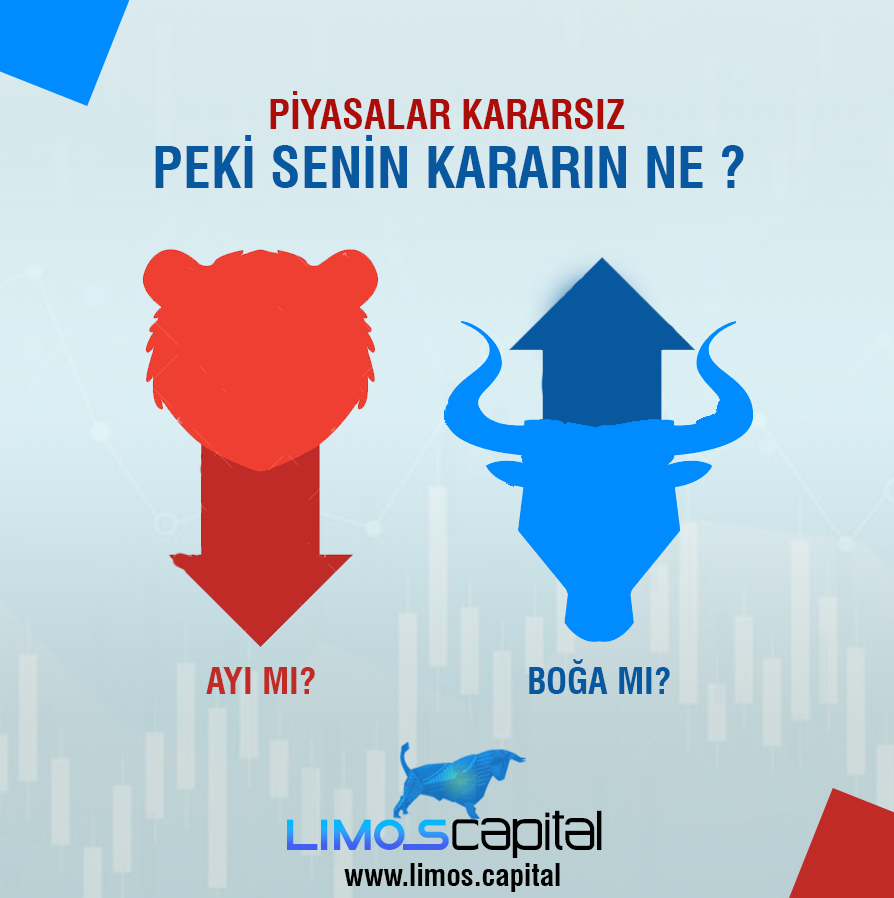 limalcapital's tweet photo. Piyasalar kararsız peki senin kararın ne? #Limoscapital #forex #fx #forexsinyal #para #sinyal #forexturkiye #dövizkuru #döviz #borsa #foreks #finans #ekonomi #haber #yatırım #girişimcilik #foreksturkiye #coin https://t.co/j5JdXGZ1mG