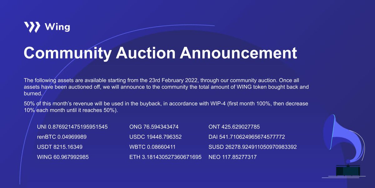 Wing_Finance's tweet photo. This month's Community Auction👨⚖️starts Feb. 23 & is only accessible via @ONTOWallet📱
50% of this month's revenue will be used to buy back + burn🔥 $WING
Monthly revenue doesn't include @Ethereum, @OECnetwork, @BinanceChain or in the #InclusivePool
👉https://t.co/BWhVhFsdEB https://t.co/vfHFcc9aae