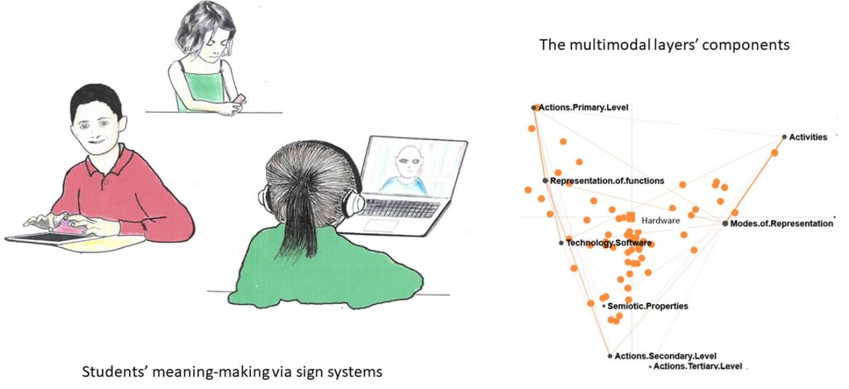 MDPI_MTI's tweet image. Potentials and Challenges in Students’ Meaning-Making via Sign Systems 

by Karoline Schnaider and Limin Gu

Full text: mdpi.com/2414-4088/6/2/9

#signsystem
#signmaking
#digitallearning