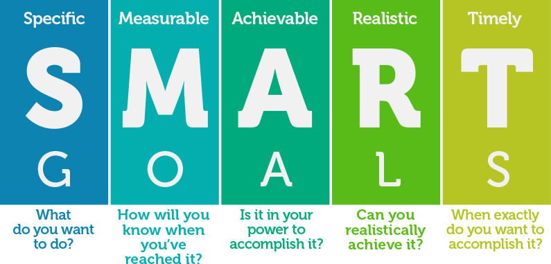 SarigolDilek's tweet photo. Every marketing effort should come from your marketing goals. And setting SMART goals in marketing is a great way to get started.🚀
 #DigitalMarketing https://t.co/p95Gq6QhCR