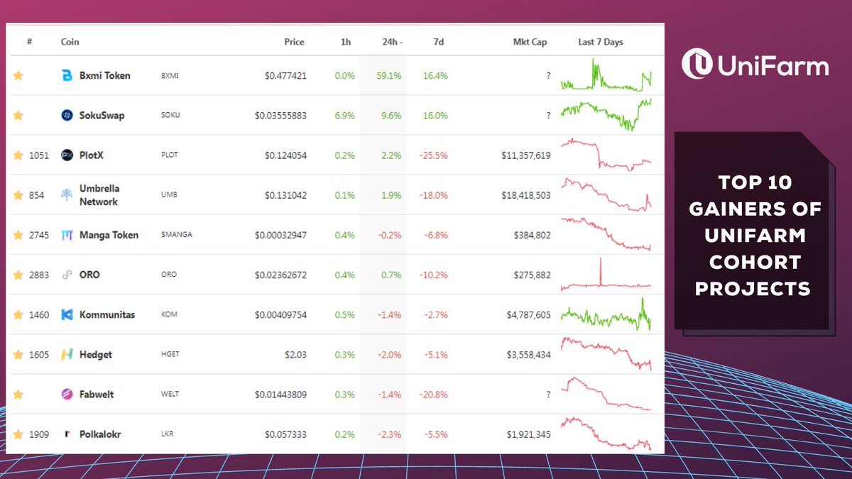 UniFarm 🌩️ tweet media