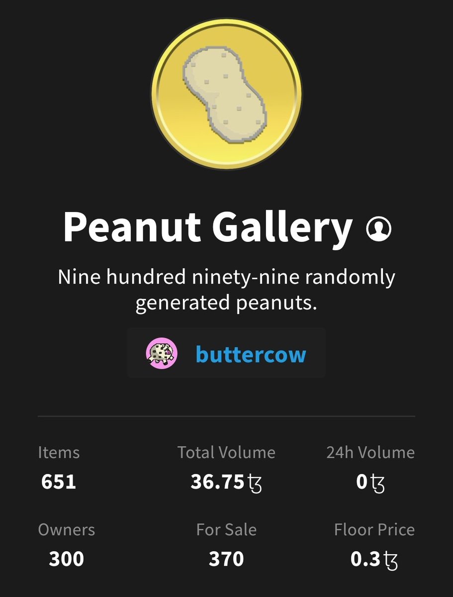 We have hit 300 peanut owners! 🎉🥜