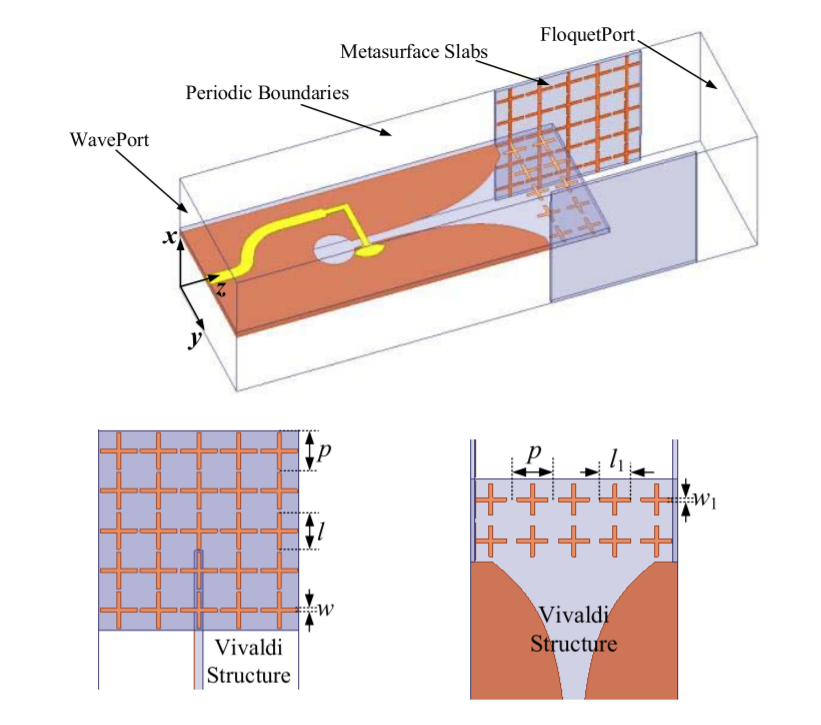 ieeetap's tweet photo. B. Xi et al. design a phased array antenna with an integrated metasurface to achieve wideband and wide-angle scanning. Their work received more than 700 full text views!
Read it at: https://t.co/3tykO5dNDD
#ieeeaps #ieeetap #metasurfaces #phasedarrays #wideband #mutualcoupling https://t.co/F3lin9LTRJ