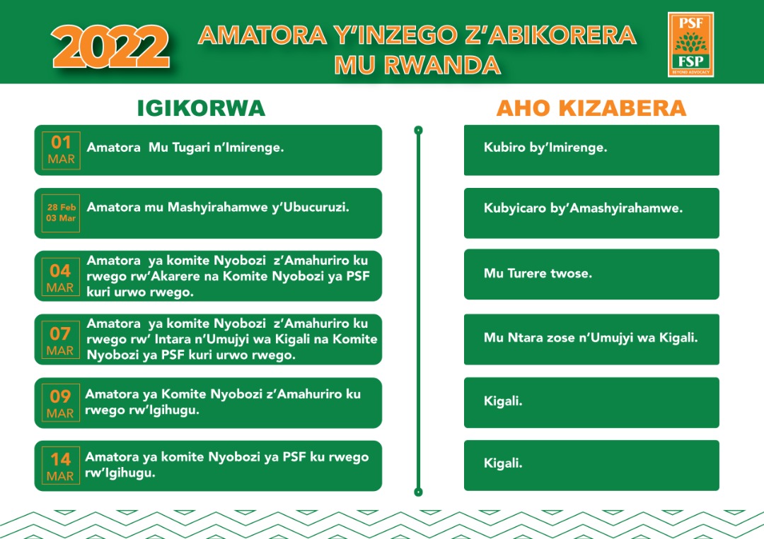 Tuributsa abanyamuryango bacu ko amatariki y'amatora  y'inzego z'ubuyobozi z'Urugaga rw'Abikorera (PSF) kuva ku rwego rw'Akagari kugeza ku rwego rw'Igihugu 
ari 01-14/03/ 2022. Abanyamuryango bose barakangurirwa kuzayitabira. #PSFDecides2022