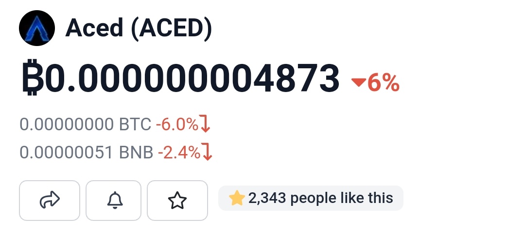 CryptoHolla's tweet photo. Ough @jollyjoker747 🤕
Hope you got out.

Or are you still extremely bullish on this pooptoken 💩 you got played

$aced #scam #acedcoin #acedbets #aced https://t.co/q3wOJZoTTr