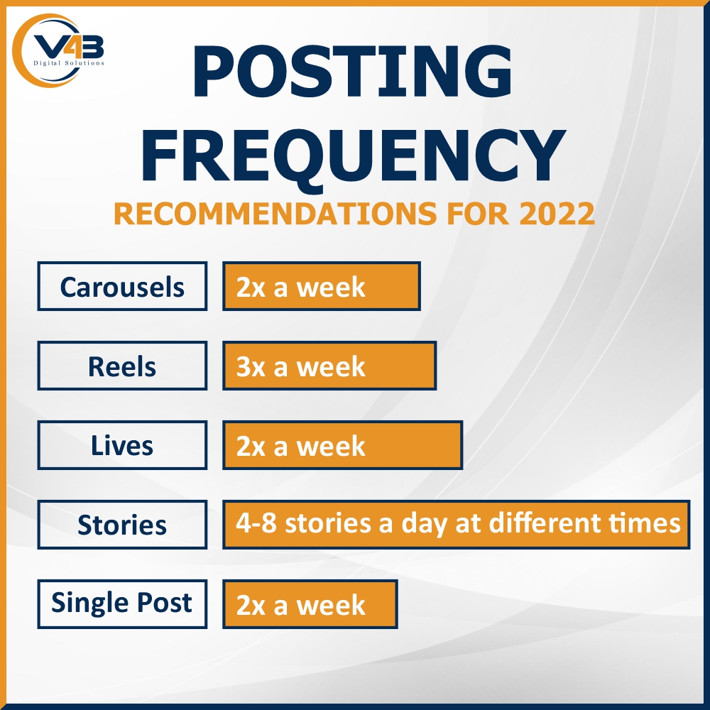 v4bdigital's tweet photo. Consistency and quality of content are much more essential to social media success.😊 Knowing how often to post to social media is one of the ABCs of social media marketing.💯

#socialmediamarketing #instagramlive #tuesdayvibe https://t.co/HdOIFoOvPX