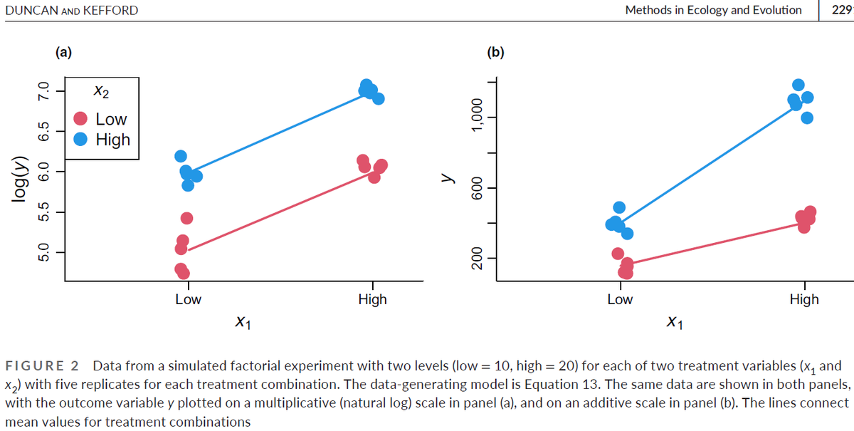 Alfredo Sánchez-Tójar tweet media