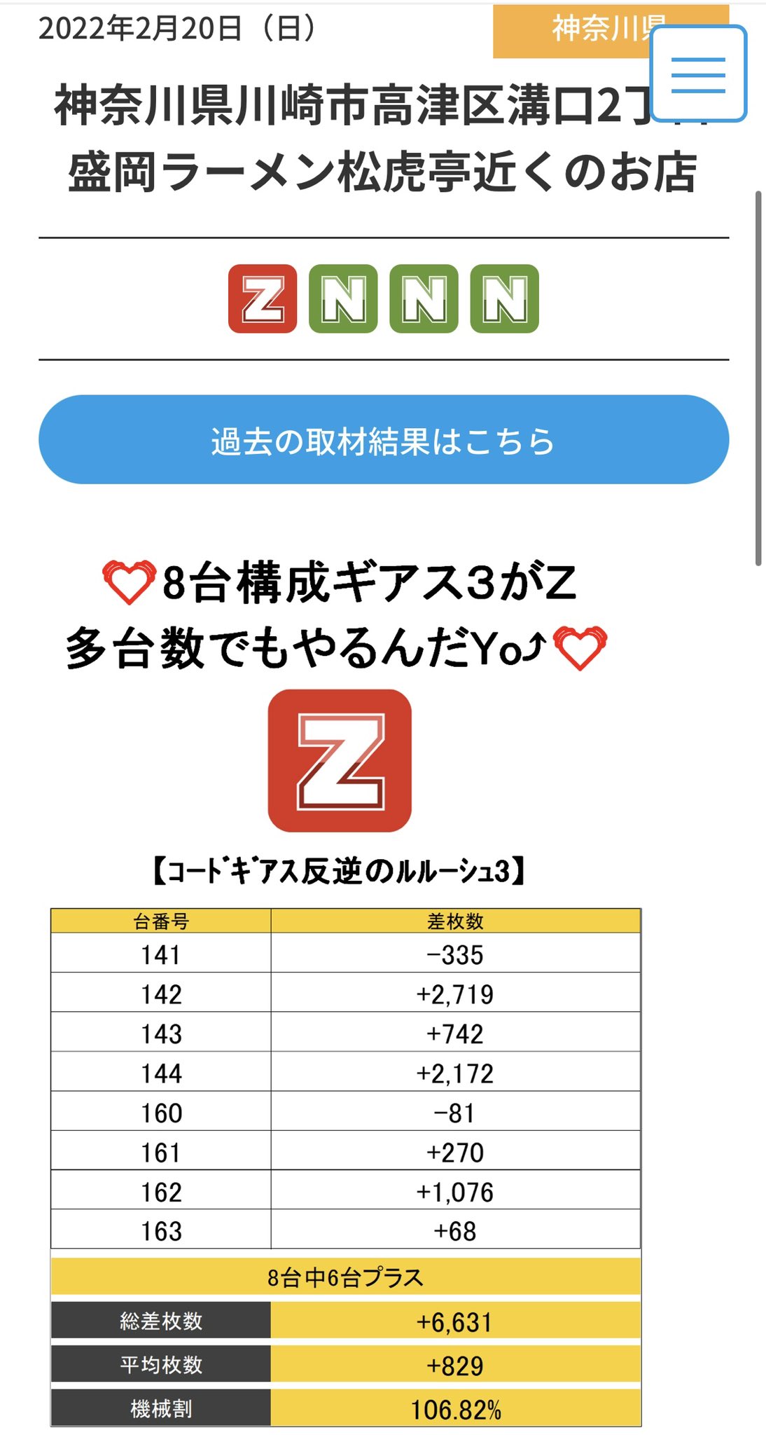 カリスマ Team 1vvv1 関東関西ホール強イベ 旨メシwith公営ギャンブル カリスマデータチェック 2 エスパス溝の口本館 ピーエモ開催 結果詳細 T Co L6ujsajj6x T Co A5hjtniw08 Twitter