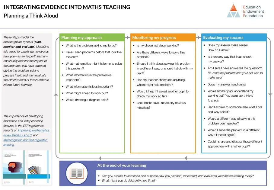 EducEndowFoundn's tweet photo. NEW EEF blog: @MissEBarker —assistant headteacher, maths lead and Year 6 teacher from @AMBERLEYPRIMARY explains how she uses the "Think Aloud" approach to model metacognition and support pupils’ mathematical problem-solving.
Read here: https://t.co/c7Mphg5VBg https://t.co/d9gRsVBVNk