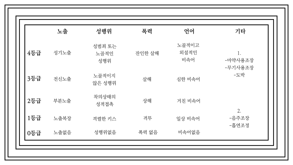 #프리소스
💙 액자형 수위표입니다.