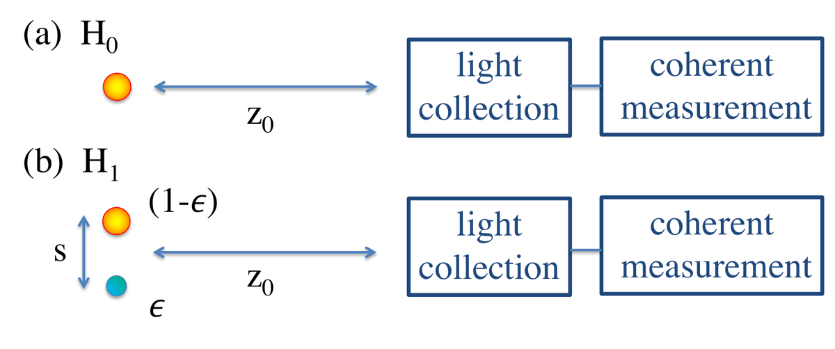HWUSinglePhoton's tweet photo. Great news! Our latest paper on super-resolution imaging is out on @arxiv ! 🥳
Not only that... our work can also be used for exoplanet identification! 🔭🪐✨

Check it out here: 👇
https://t.co/k3jtYWhYwX

@Ithilia_V @cosmo_lupo @PK_Entropy @petecles https://t.co/bbCey6Q9gm