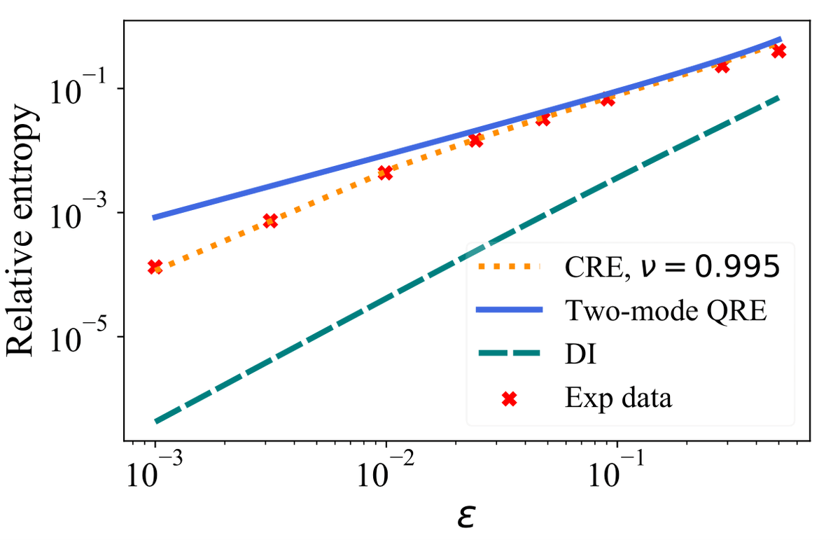 HWUSinglePhoton's tweet photo. Great news! Our latest paper on super-resolution imaging is out on @arxiv ! 🥳
Not only that... our work can also be used for exoplanet identification! 🔭🪐✨

Check it out here: 👇
https://t.co/k3jtYWhYwX

@Ithilia_V @cosmo_lupo @PK_Entropy @petecles https://t.co/bbCey6Q9gm
