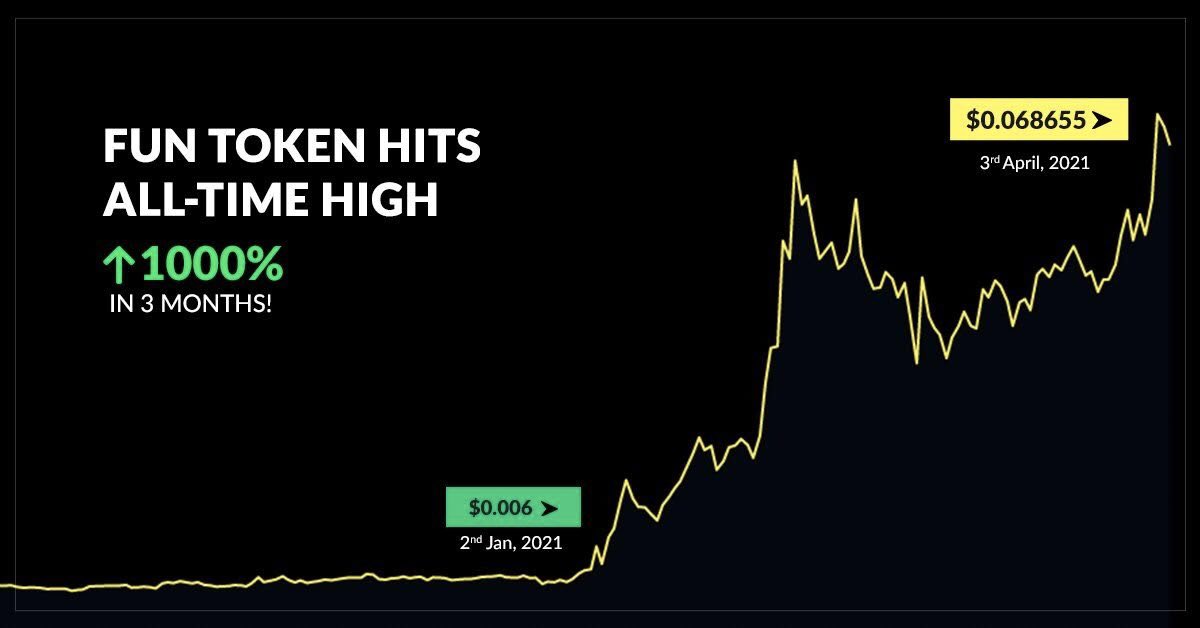 Rick97289323's tweet photo. @FUNtoken_io January last year https://t.co/MZyTgxU3N3