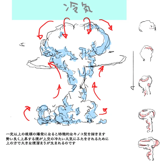 煙を動かす時は矢印のようなエネルギーの流れを意識するとナチュラル感が出ます#絵描きさんと繋がりたい   #冬の創作クラスタフォロー祭り#芸術同盟 #作画 