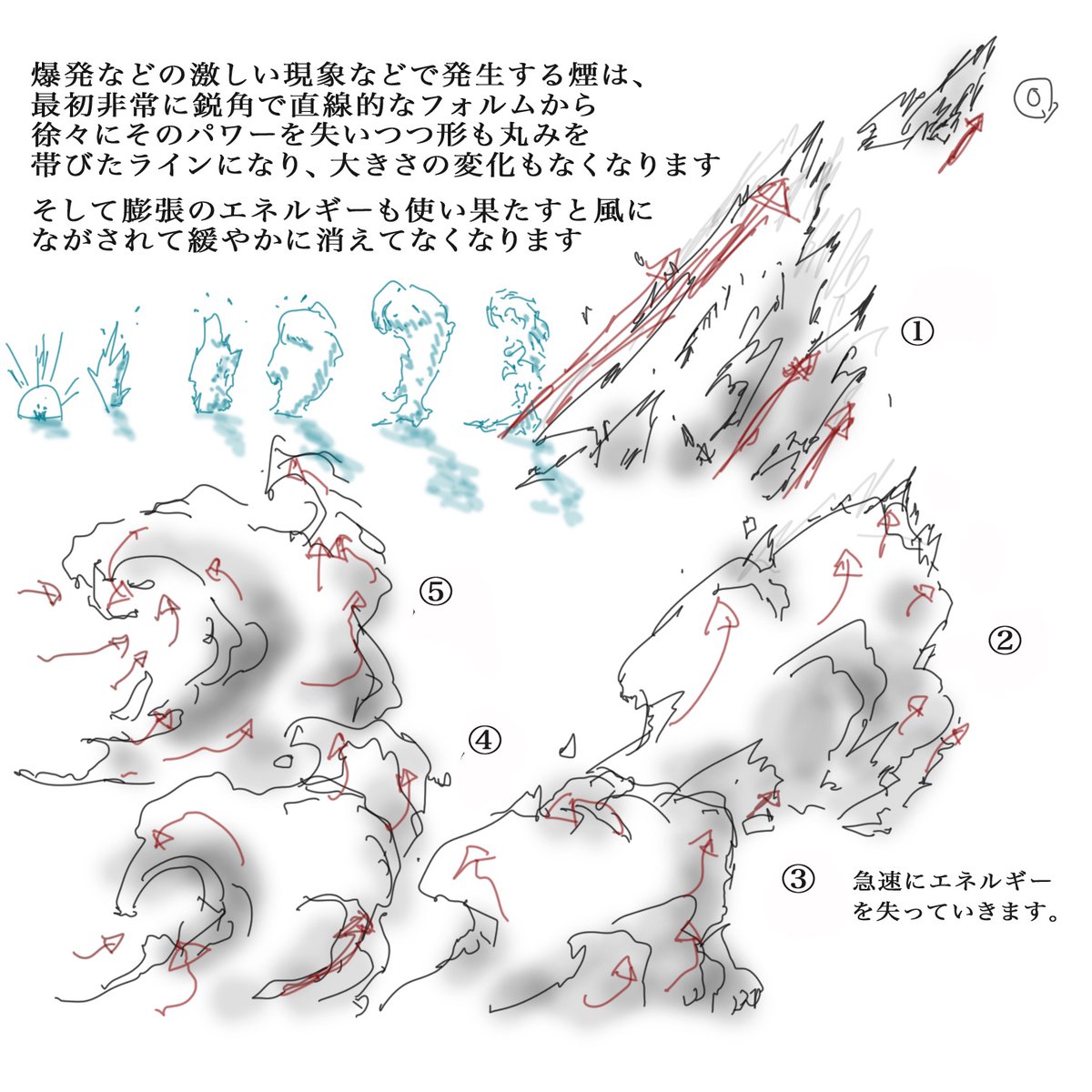 煙を動かす時は矢印のようなエネルギーの流れを意識するとナチュラル感が出ます
#絵描きさんと繋がりたい
#冬の創作クラスタフォロー祭り
#芸術同盟 #作画