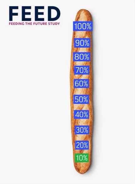 FeedstudyOx's tweet photo. Thank you to all of the participants who have taken part in the FEED study to date! We have reached 10% of our recruitment target (500 of 5000)!! 🎉🙌Please share widely and help us reach our target 🙏#plantbased #vegetarian #diet @Oxford_NDPH https://t.co/20hlFpLtoB https://t.co/VrPIjHwtpK