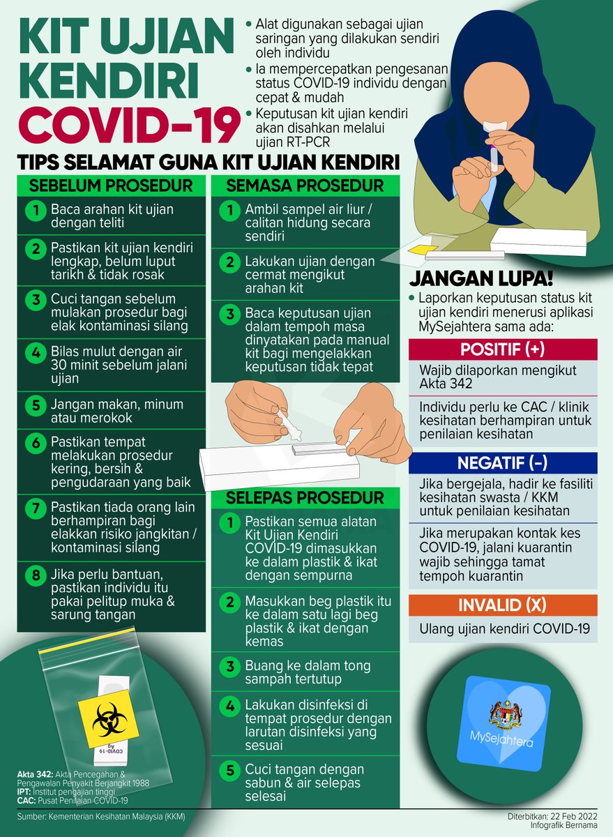 bernamadotcom's tweet photo. #COVID19 : Tips selamat guna kit ujian kendiri

#InfografikBernama @Khairykj @KKMPutrajaya @DGHisham @JKJAVMY @JPenerangan https://t.co/GJ4IuwDIc0