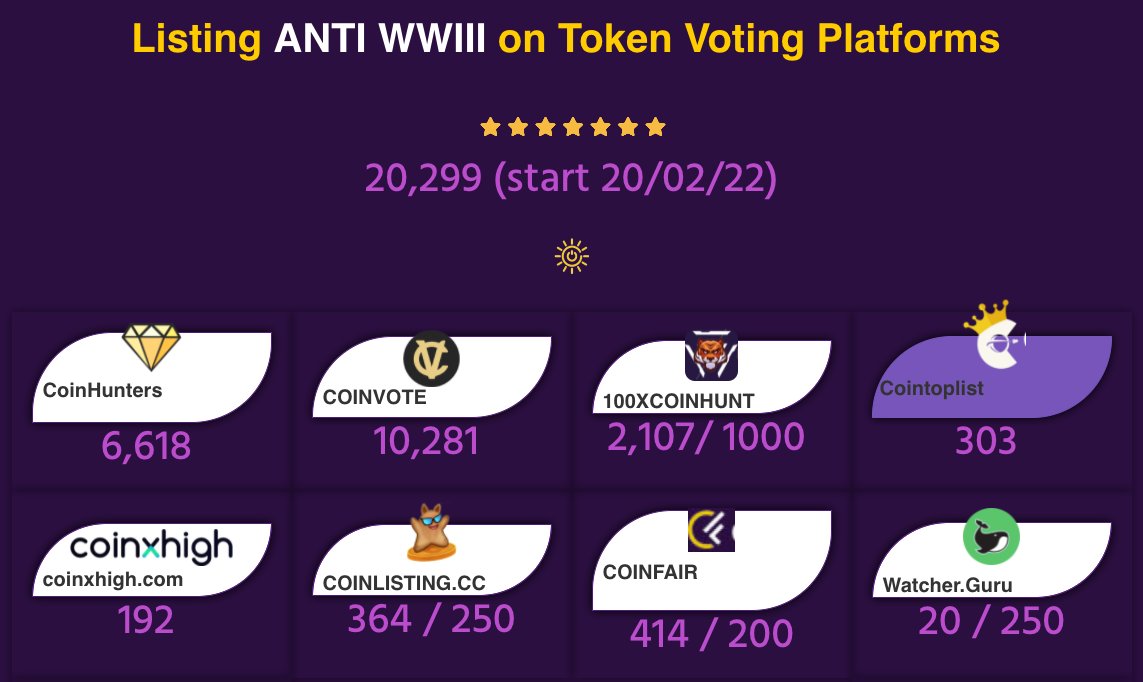 2 DAY... 20,299 votes ANTI WWIII