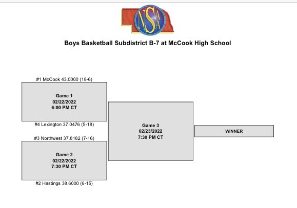 HastingsTigerBB's tweet image. It’s GAMEDAY!