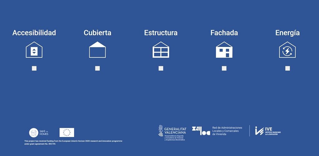 Fundacion_IVE's tweet photo. 📢 La nueva aplicación online #renovEU te ayuda en la rehabilitación de tu edificio (o vivienda unifamiliar) con información sobre:
✅ #ConsumoEnergético
✅ Obras a realizar
✅ Ayudas económicas UE disponibles 🇪🇺 #NextGeneration
👉 Accede: https://t.co/obSwMLgiNM https://t.co/1uENahMBzv