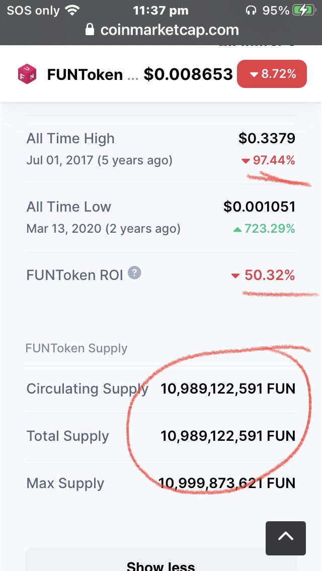 Rick97289323's tweet photo. @FUNtoken_io Or the 10bn+ circulating supply that at least half of should be burnt🔥immediately to create some supply and demand and get the price moving back in the right direction? https://t.co/SHLlO01eUb