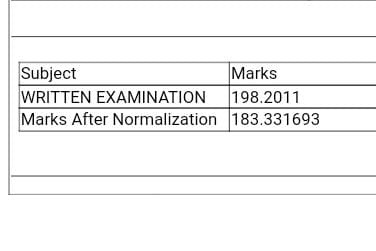 ShivduttGautam's tweet photo. #patwari_1exam_1paper 
@ashokgehlot51 @BJP4India @narendramodi @dpradhanbjp @DrBDKallaINC @DrKirodilalBJP @Rajendra4BJP @ombirlakota @AmitShah @madandilawar @News18Rajasthan @1stIndiaNews @RajCMO @PMOIndia @ShekharVyas10 @KumariDiya @VasundharaBJP ky se kya ho gye dekhte dekhte😭 https://t.co/IFutfaTc20