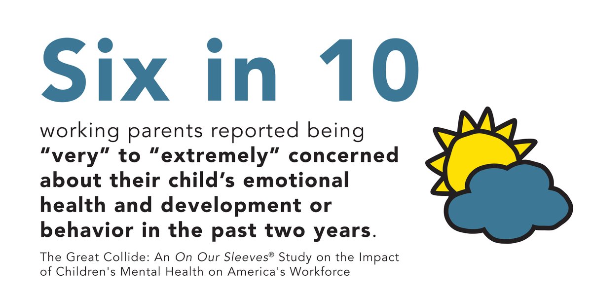 Today we released a first-of-its-kind study by <a href="/nationwidekids/">Nationwide Children's Hospital</a>, funded by <a href="/Nationwide/">Nationwide</a> Foundation, that combines measures of parental confidence with workplace productivity and reveals children’s mental health has a significant impact on parents' work.
bit.ly/36fMaFv