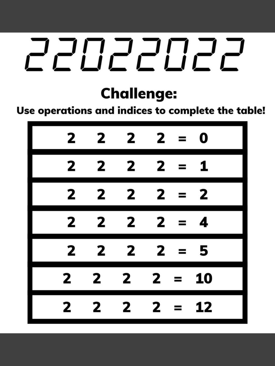 Today is 2’s day. See if you can solve the challenge.