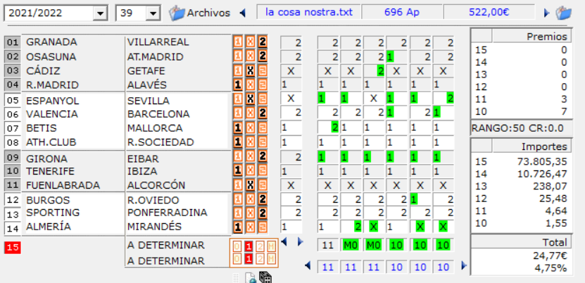 lacosanostra1x2's tweet photo. Jornada de premios bajos (salvo para el pleno), en la que además fallamos el clave del Girona...nos quedamos en aciertos de 11 fallando Girona, la variante en Almería y las victorias de Getafe, Mallorca y Espanyol, todos signos que subían la rentabilidad, que ha sido muy pobre. https://t.co/BmuajcM0WF