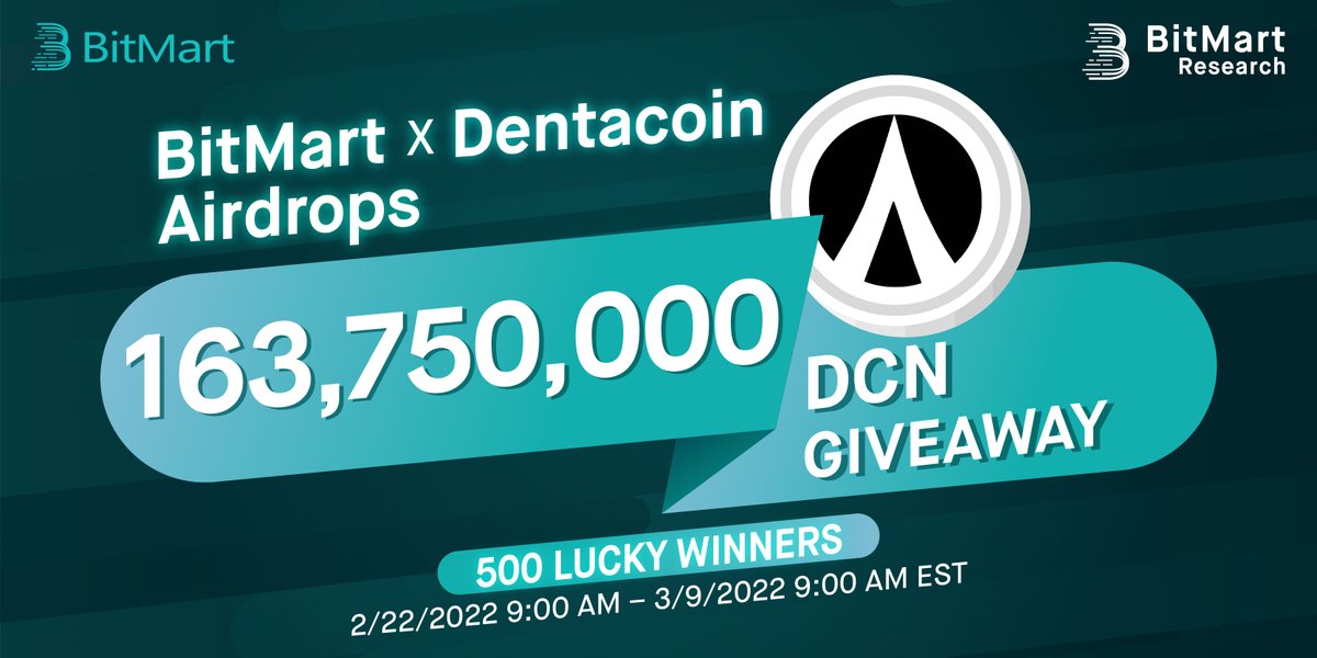 BitMartResearch's tweet photo. 🌟BitMart X Dentacoin Listing Airdrop!

1⃣Follow @BitMartResearch &amp; @dentacoin &amp; https://t.co/rQi8cu3uQC
2⃣Join https://t.co/ba8uIcpyEY &amp; https://t.co/PX2HS40Jed 
3⃣RT &amp; Tag 3 friends
4⃣Fill out: https://t.co/MJYt2a3zt6

🥳𝟓𝟎𝟎 winners/𝟏𝟔𝟑,𝟕𝟓𝟎,𝟎𝟎𝟎 $DCN
📅End at 3/9/22 https://t.co/Jp2Wh8S7uQ