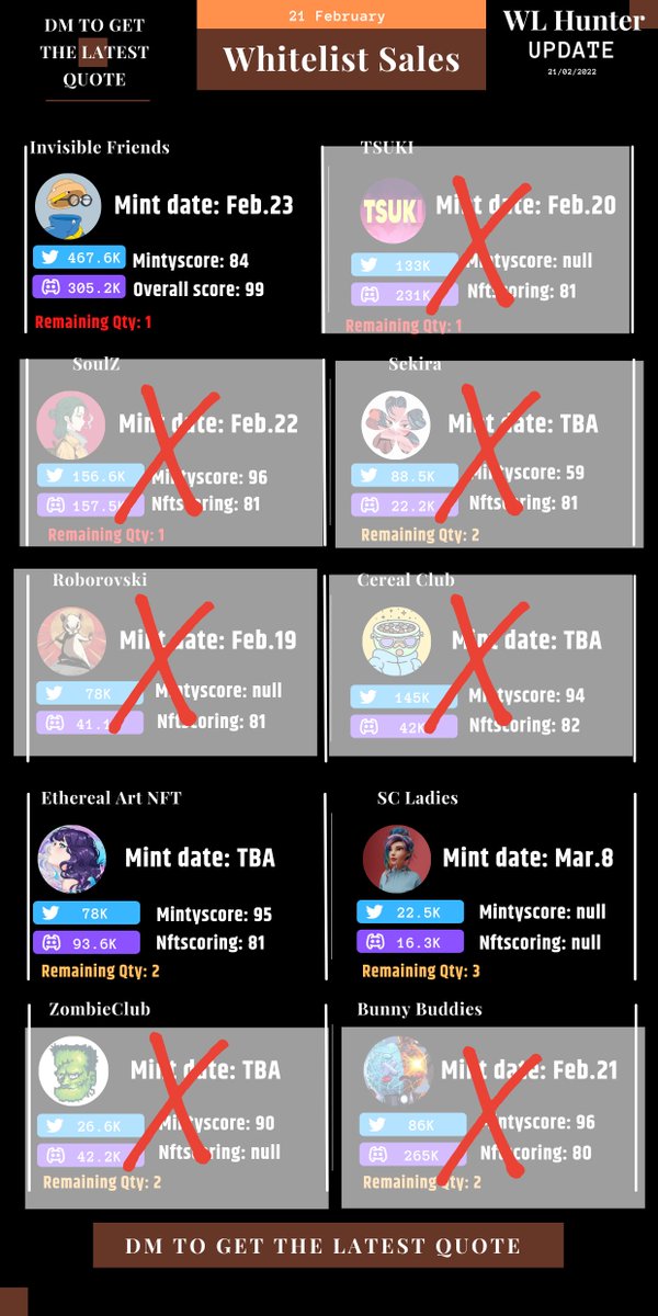 wl_hunter007's tweet photo. Hello everyone, here is our latest WL information

Invisible friends 1⃣
Ethereal Art NFT2⃣
SC Ladies 2⃣

if you are interested, plz DM ✉️
#NFT  #Invisiblefriends #EtherealArtNFT #sale https://t.co/Y8580RDxP2