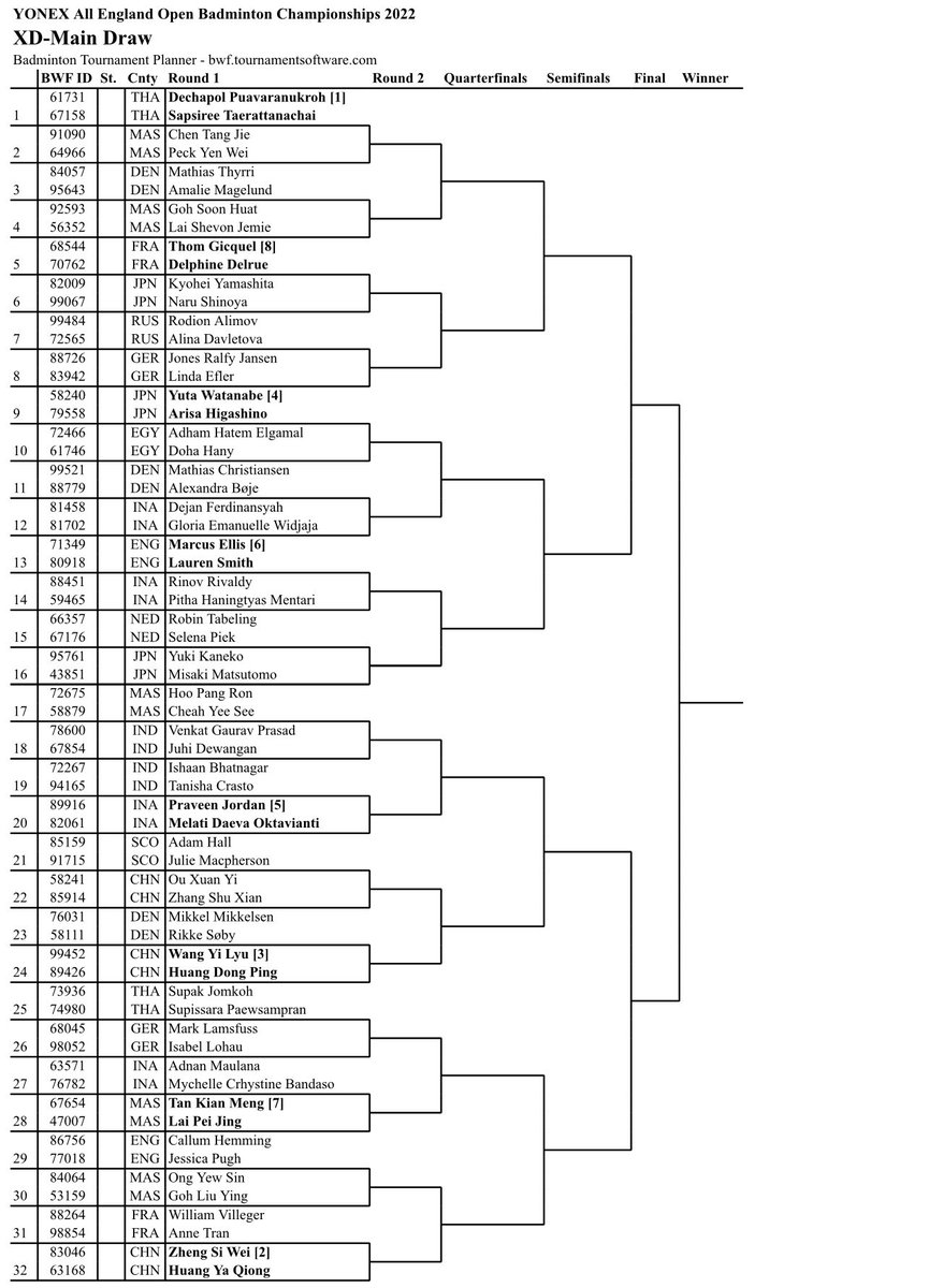 Badminton Talk tweet media