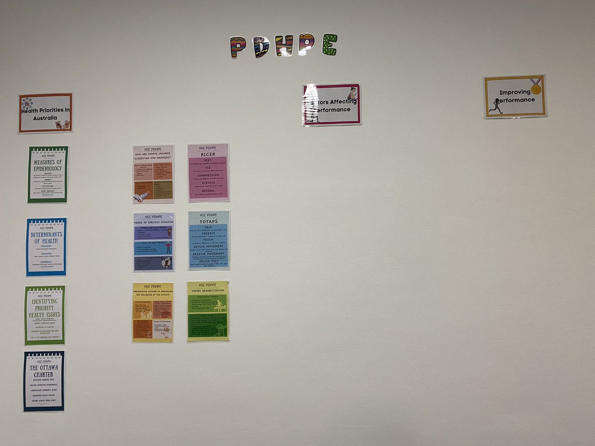 KellyRobinsonPE's tweet photo. We’ve finally been given a senior PDHPE and CAFS room, so my HoD and I have been on Canva for days making resources! Need some more ideas because we have so much wall space! https://t.co/MhNCbiai0N