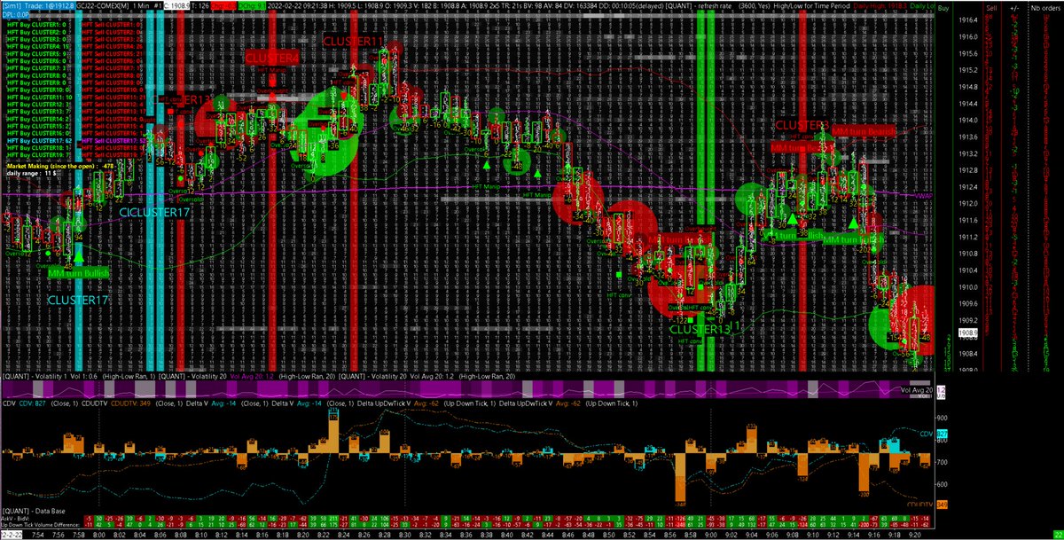AnalyzerQuant's tweet image. 11$ of daily range. (110 tick)

(1 min time frame)

#quant #volatility 
#precious #metals 
#GOLD #ORO #COMEX #OR 
#GC #futures 

#market #making 
#HFT #event #detection