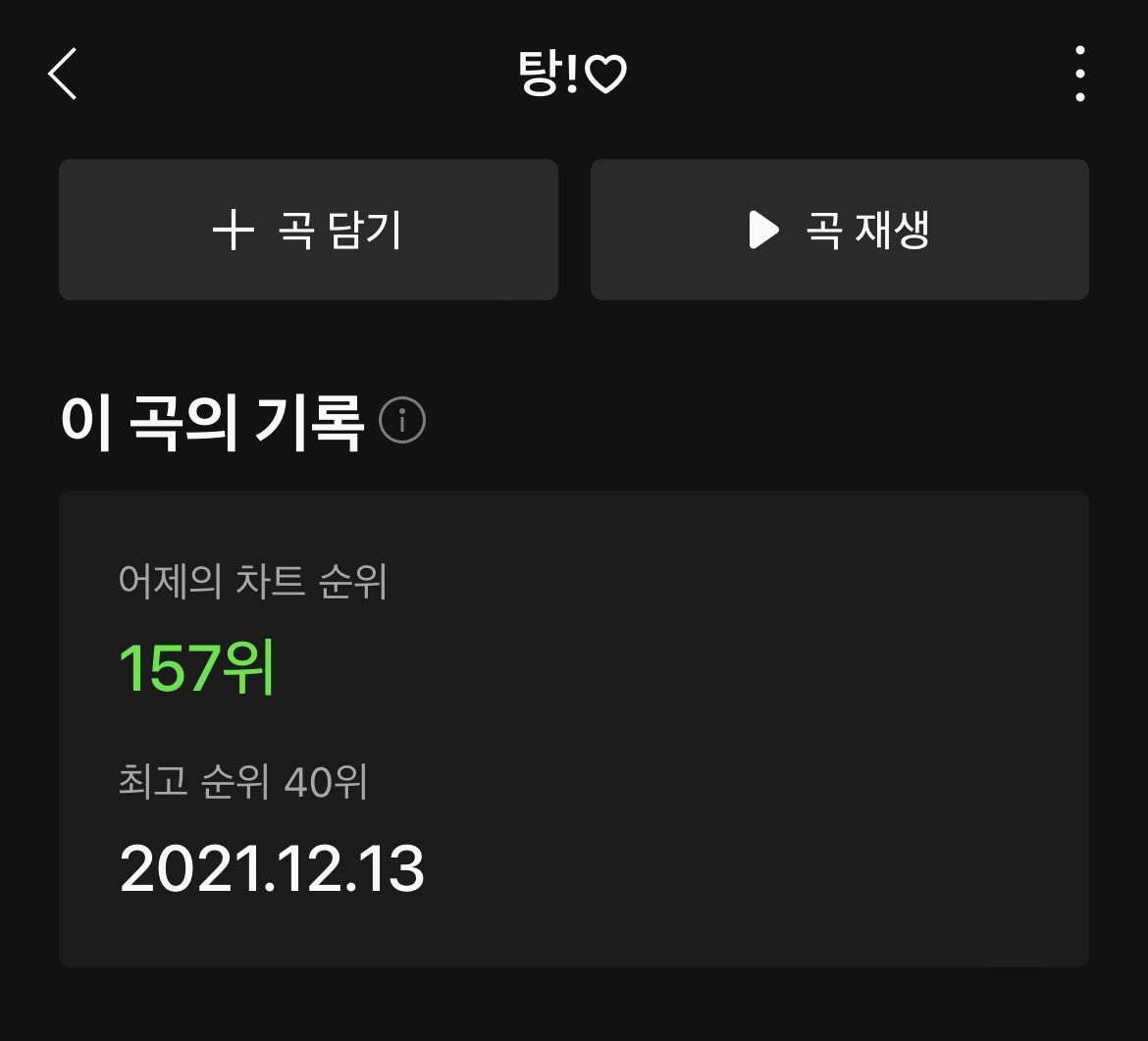 📈 2/22 탕!♡  【일간 차트】💛🔫

Melon  #157
Vibe  #231

"미노가 밤낮없이 열심히 공들여 작업한 정규 3집의 스트리밍 수를 위해서 차트와 상관없이 열스밍! 스밍 놓지 말고 해주세요🔥

#MINO #송민호 #미노
#WINNER #위너