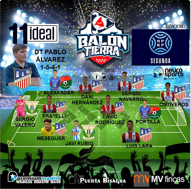 Balon_Tierra's tweet photo. Aquí llega el 11 ideal la 2ª RFEF MADRILEÑA (Jornada 22a)

@premiummadrid
@mvfincas
@puertaBisagra
@descubretullave 

#LosDestacadosDeLaJornada
#FútbolMadrileño
#2ªRFEF https://t.co/FoXijAILxe
