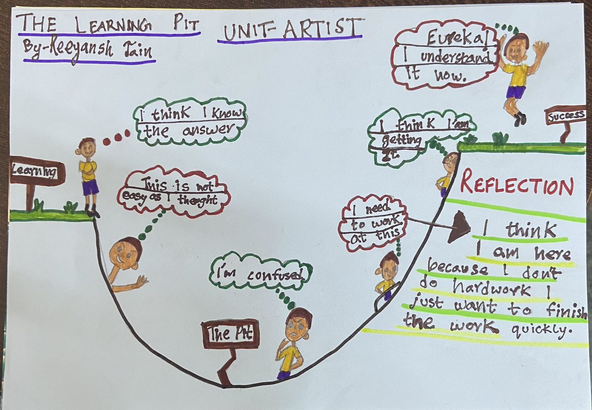 anshumishra24's tweet photo. Reflecting on the unit using the learning pit is a great idea!Ss of Gr5 reflected on their unit on artists and their inspiration.#Pathwaysnoida #ibpyp.
@shaliniadvani @vandysays https://t.co/kBHHTjllfK