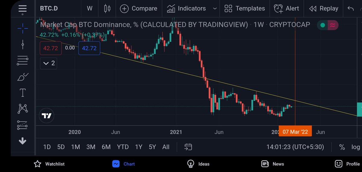 Hold it.... Dust will clean.🧐