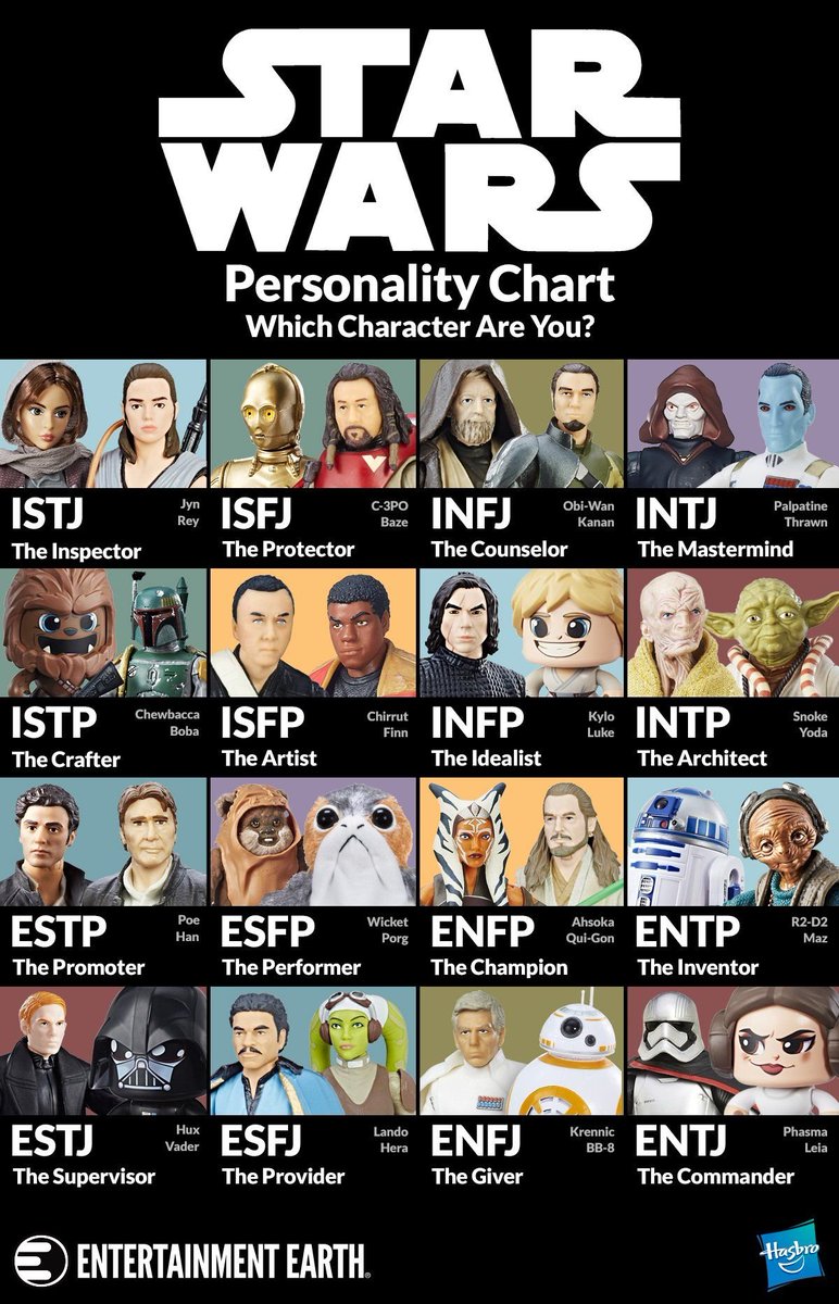 Intp аниме. Intj аниме. Intj персонажи аниме. Тип личности infp mbti. Intj персонажи.