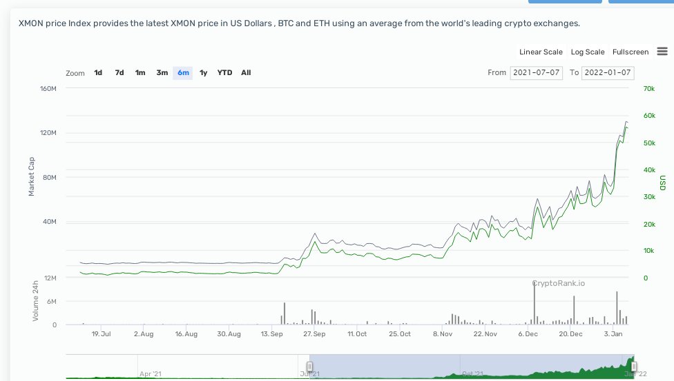 ph_sachs's tweet photo. This guy has given away OVER $10 MILLION to his followers!!! - @choocolatier

In a minute, he will publish a new GEM with upside 100x Don't miss it!

SUBSCRIBE AND CHECK OUT! 📈 @choocolatier

$wflo $magic $quack $mana $rise $zil $eth $earn $cate $bhdl $kai $soul $spe https://t.co/DCzu9oHrj2