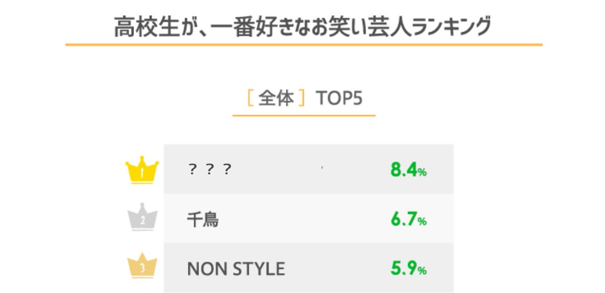 Lineアンケート By Lineリサーチ Linesurveys Jp Twitter