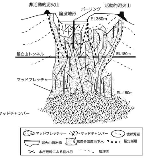 みんな大好き鍋立山トンネル 