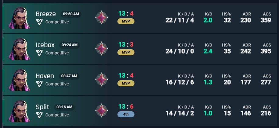 _xTrex's tweet image. 4 Games, 4 Wins, 3x Match MVP, läuft echt geil, mit nem kalten @Pl4ZMAcom intus schafft man alles😈

Btw mit Code &quot;xTrex&quot; spart ihr beim Kauf von &quot;Tropical Punch&quot; noch für einige Tage knackige 15%🥸

#biohackingesports #esportsoptimized #PL4ZMAcom #Werbung