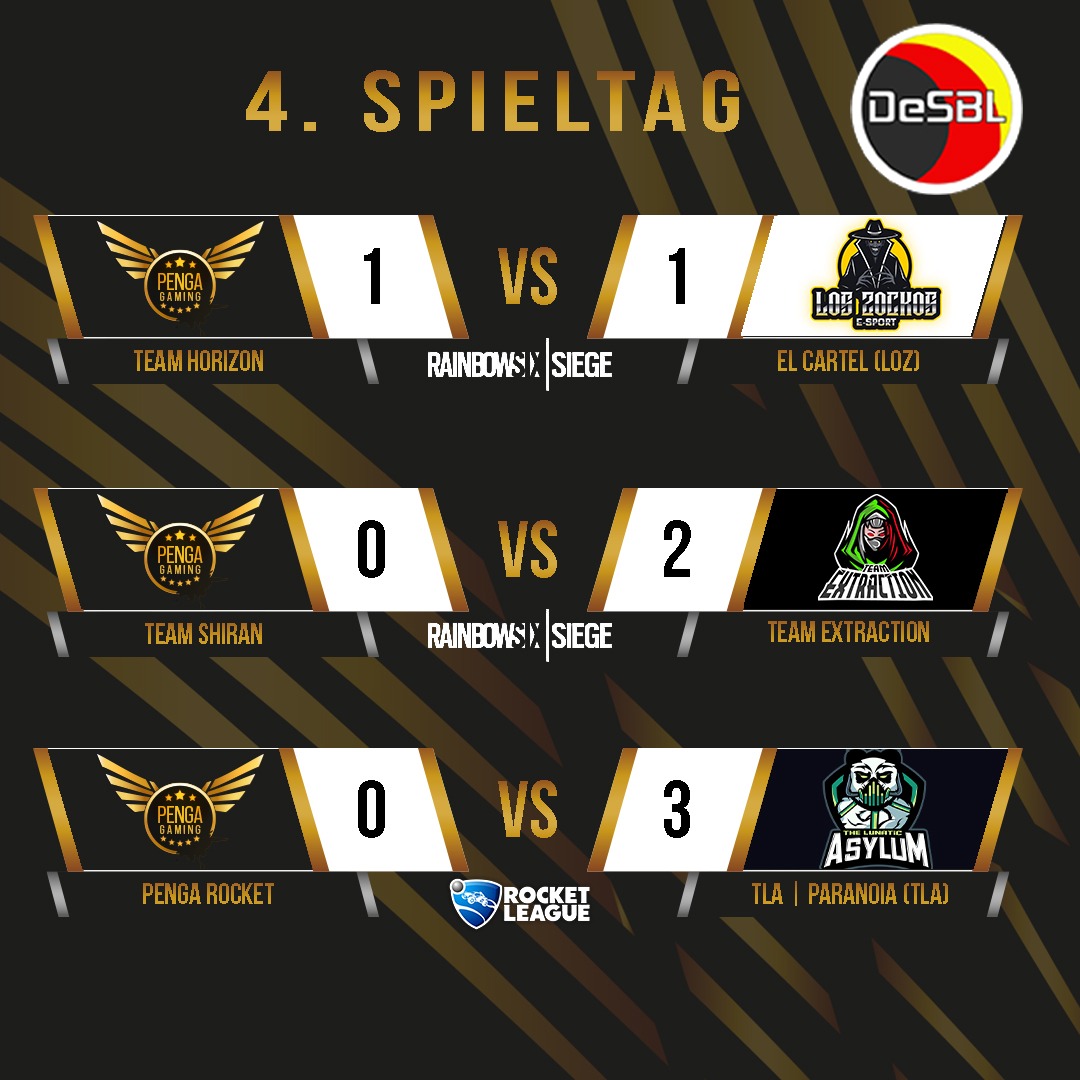 GamingPenga's tweet photo. Neue Woche neue Ergebnisse,
Letzte Woche konnte leider nur Team Horizon Punkte holen. Trotzdem haben sich unsere Teams gut geschlagen. [Sry für die Verspätung] https://t.co/iMrO5Mfjff