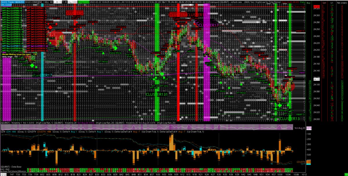 AnalyzerQuant's tweet image. 23.935$ on the #daily #low 

main #bid size listed on 23.925 for 49 orders set. 

(1 min time frame) 

#XAGUSD #SILVER #SILBER 
#COMEX 
#5000 #ounces 

#quantrint 
#quantmap 
#quant #volatility 

#HFT #detection 
#market #making 
#ORDERFLOW