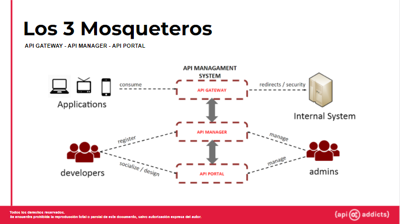 APIAddicts's tweet photo. Ayer en el curso #APIOwner hablamos de #Gobierno y #VisualDDD. Hoy nos espera arquitectura, donde aprenderemos sobre plataformas, #APIPortal e #insights, versionados, #patrones y el mundo asíncrono con Luis Torres, arquitecto de integración en @RimacSeguros.
¡No os lo perdáis! 😉 https://t.co/ZNFnu5PFBy