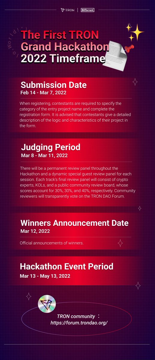 trondao's tweet photo. The first #TRON #GrandHackathon2022 is in full swing🔥

🕙Submission Date: Feb 14 - Mar 7
🕙Judging Period: Mar 8 - Mar 11
🕙Winners Announcement Date: Mar 12
🕙Hackathon Event Period: Mar 13 - May 13

🤗All entrepreneurs, developers and designers are welcome to join us! https://t.co/2wEopCgsW8