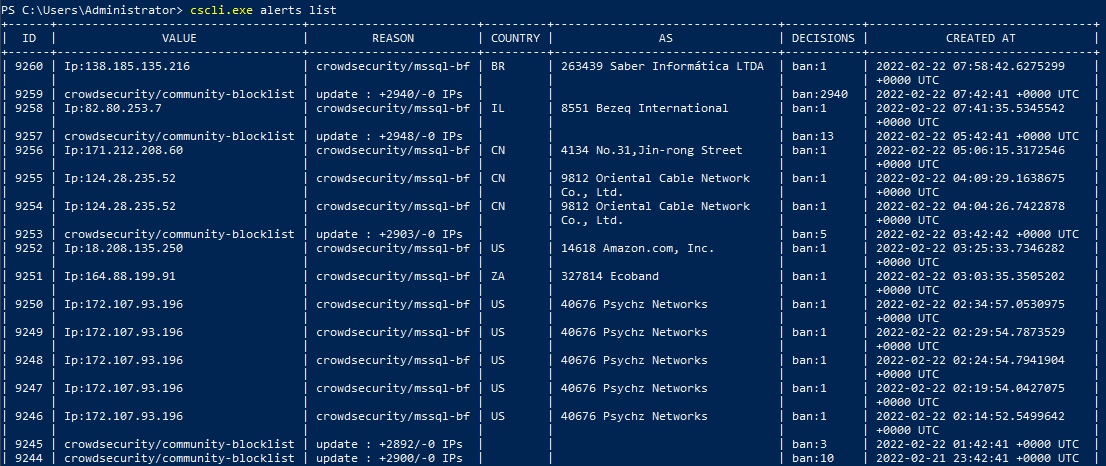CrowdSec tweet media