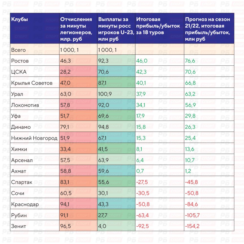 Очень надеюсь, что в Зените что-то поменяется в лучшую сторону . Таблица про новую систему и ее выводы. bookmaker-ratings.ru/news/raschety-…